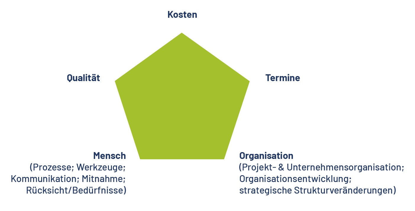 zarinfar_GrafiK_Website_ProjManange